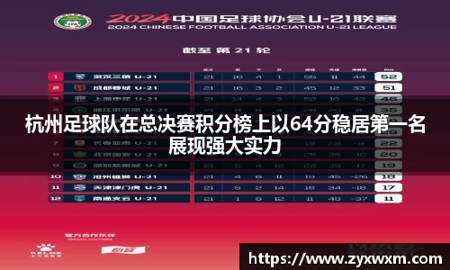 杭州足球队在总决赛积分榜上以64分稳居第一名展现强大实力