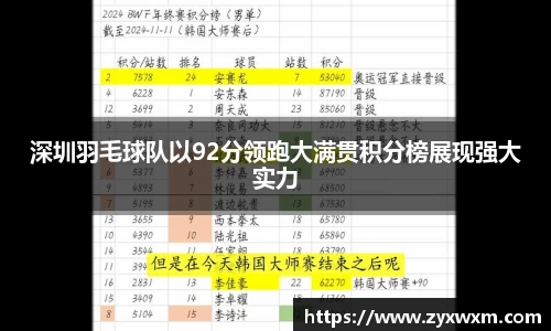 深圳羽毛球队以92分领跑大满贯积分榜展现强大实力