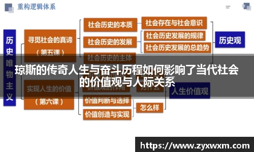 琼斯的传奇人生与奋斗历程如何影响了当代社会的价值观与人际关系